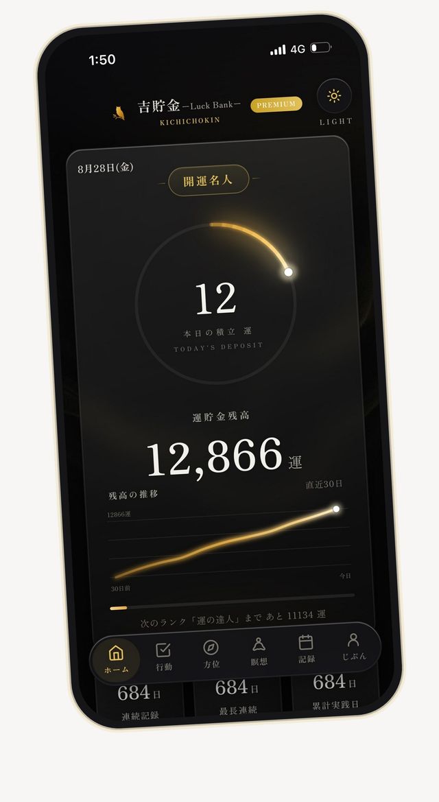 吉貯金のホーム画面。本日の積立12運、運貯金残高12,866運と残高の推移グラフ